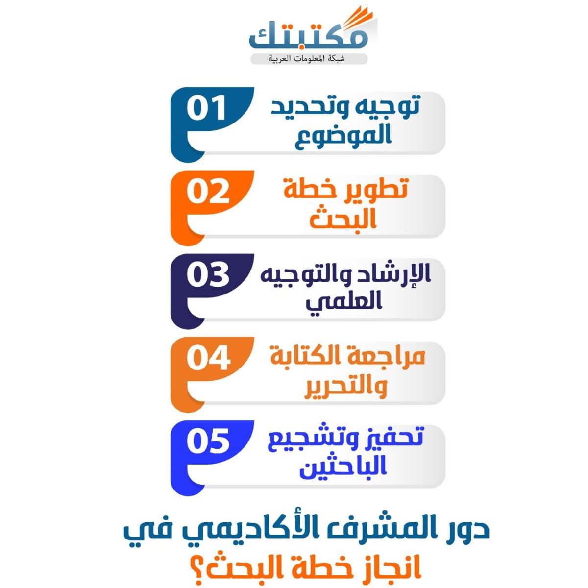 دور المشرف الاكاديمي في انجاز خطة البحث